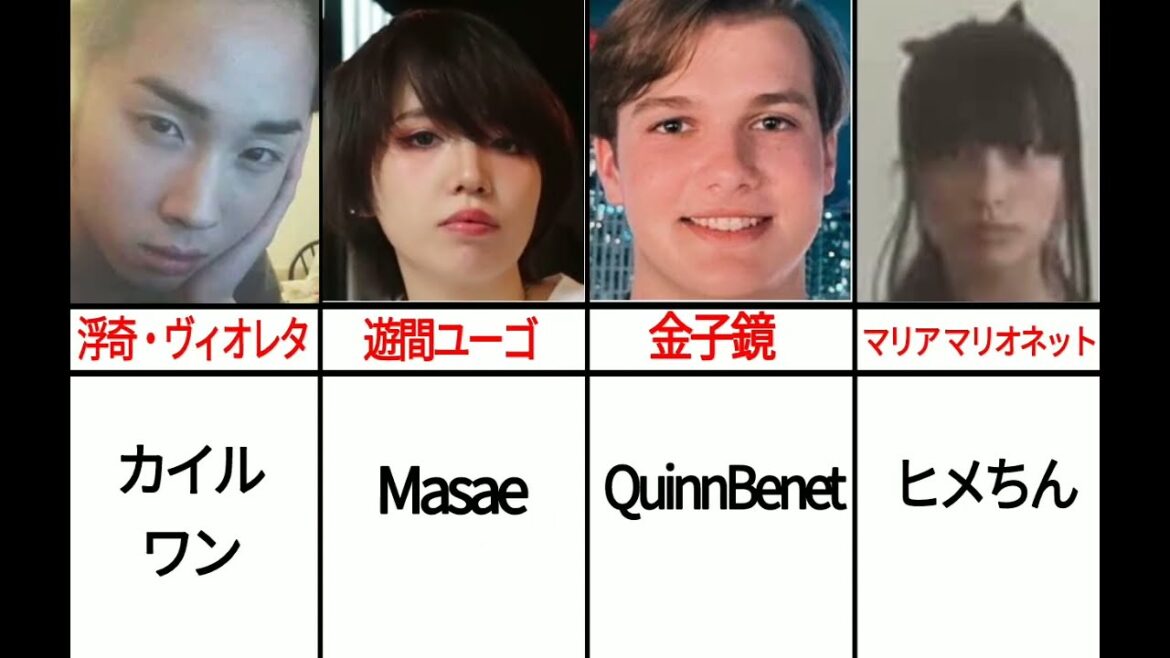 VTuber の前世　にじさんじ編