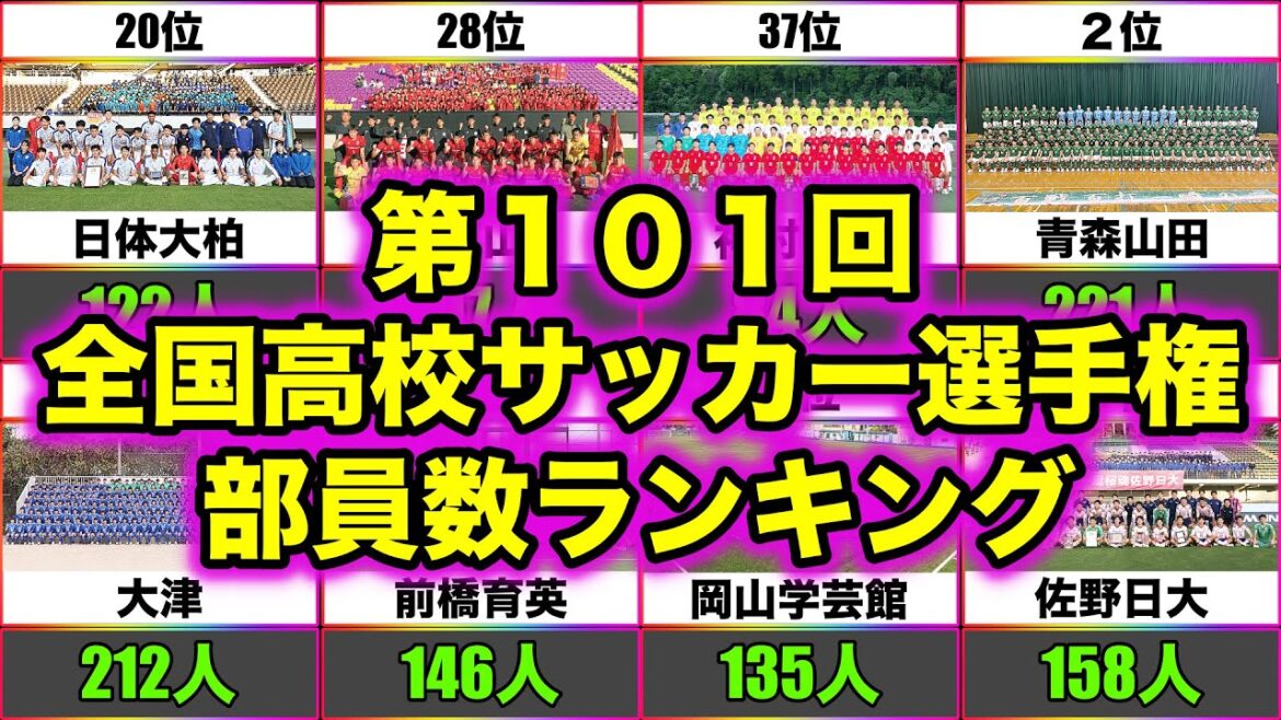 【第101回全国高校サッカー選手権】部員数ランキングTOP48!! 【第101回全国高校サッカー選手権】部員数ランキングTOP48!!