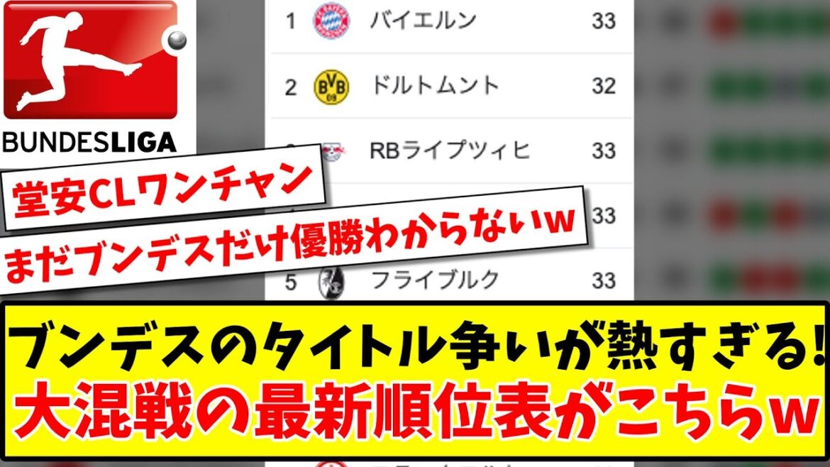 【最終節まで面白い】ブンデスリーガのタイトル争いが熱すぎる！フライブルク堂安はCL出場なるか？大混戦の最新順位表がこちらw【2ch/Twiter反応】【サッカースレ】