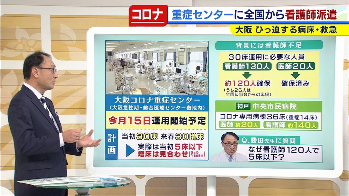 【大阪のコロナの現状】専門家の見解は？新規感染者数、大阪コロナ重症センター…ひっ迫する医療体制