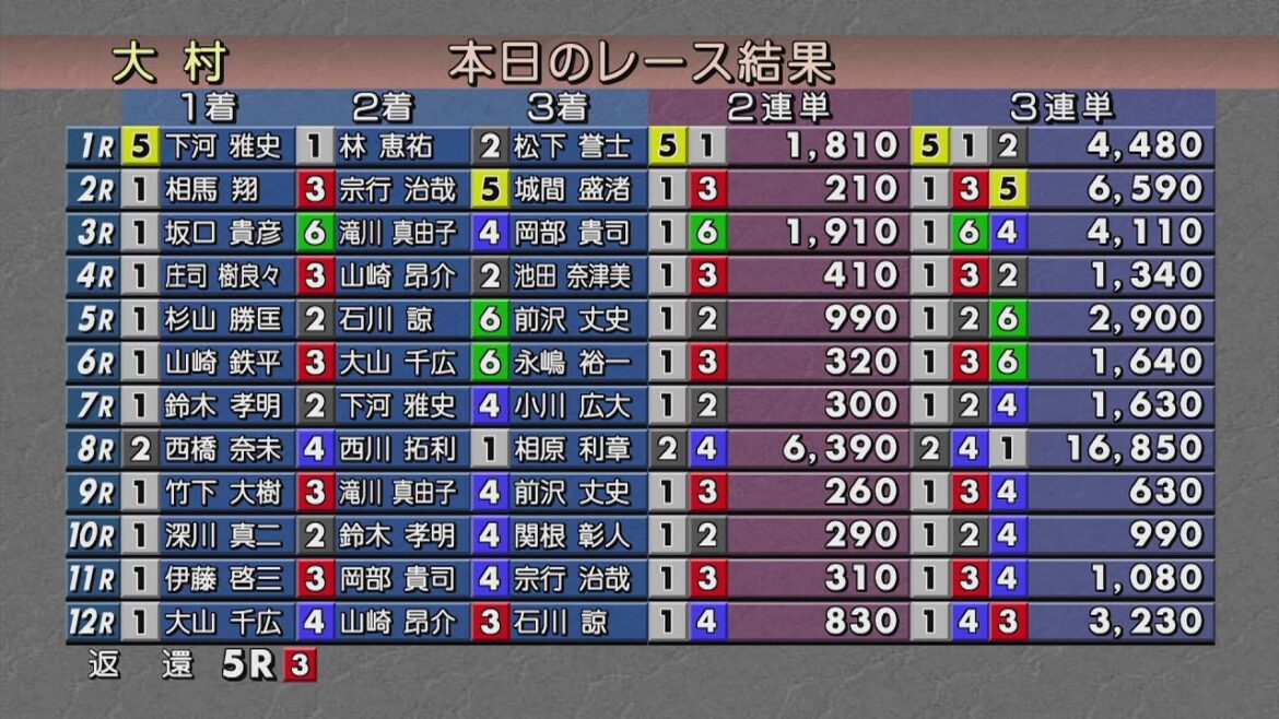 2023.4.29　ミッドナイトボートレース１ST ｉｎ大村　準優勝戦日