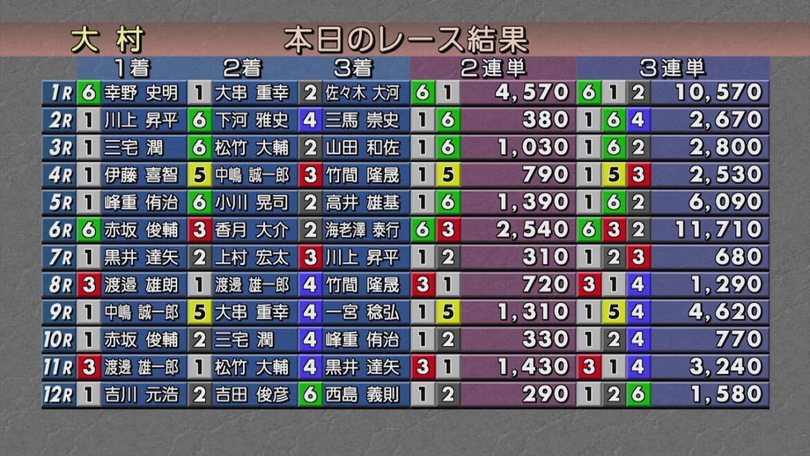 ボートレース大村公式レースライブ放送