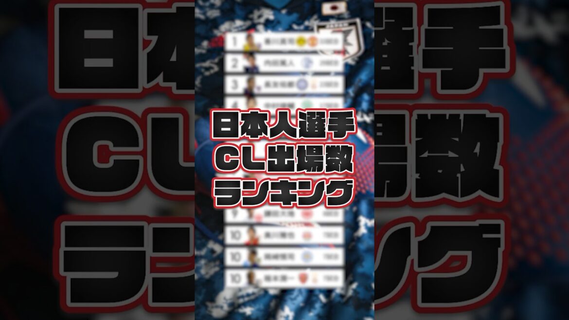 日本人で最もチャンピオンズリーグの舞台に立ったのは誰？？往年の名選手もランクイン！【日本人選手CL出場数ランキング】