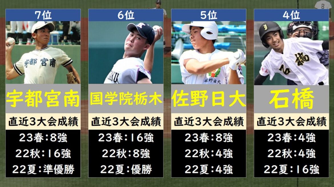 栃木高校野球2023優勝候補ランキング