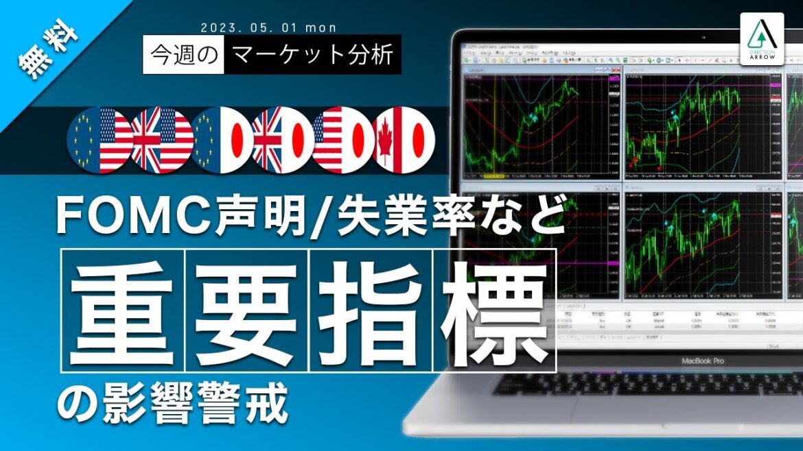 米・FOMC声明/失業率、その他重要指標の影響警戒。