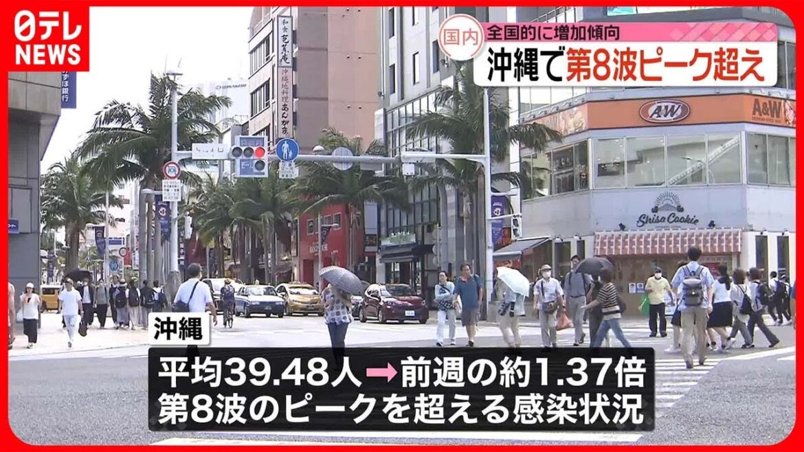 【新型コロナ感染者】1医療機関あたり平均6.13人　沖縄は第8波のピークを超える