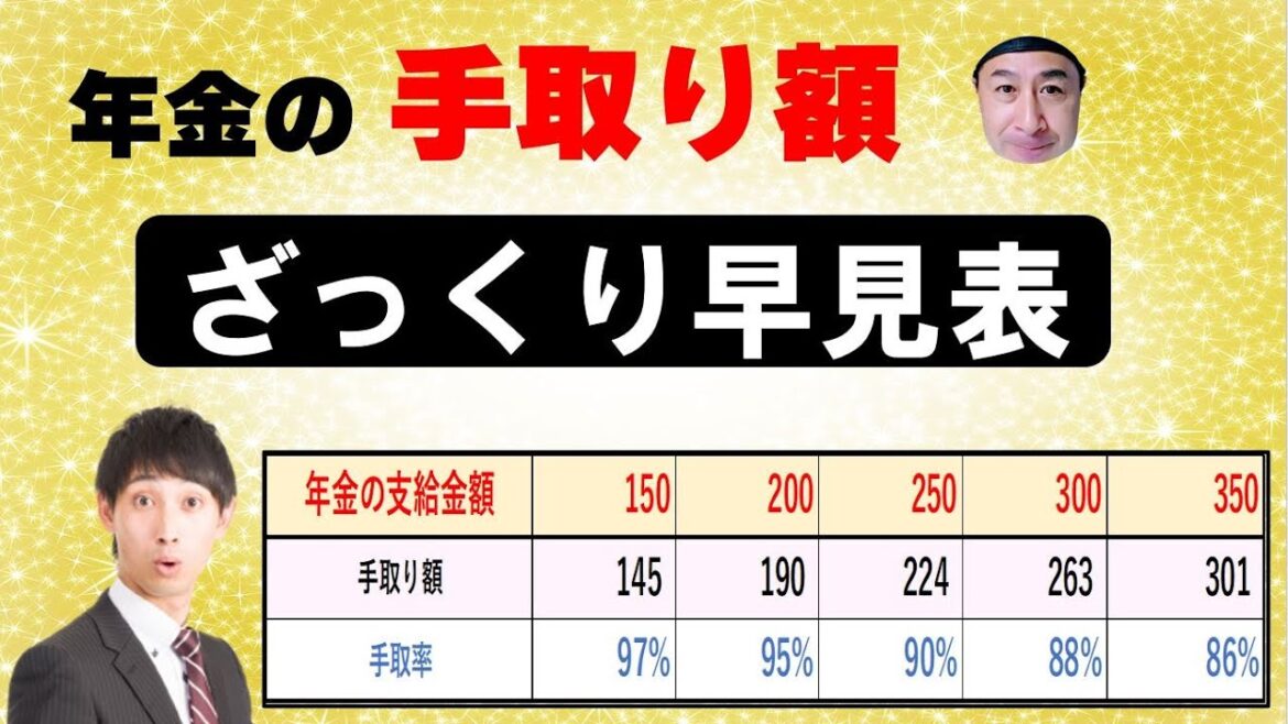 ざっくり金額が分かる！年金の手取り額 早見表