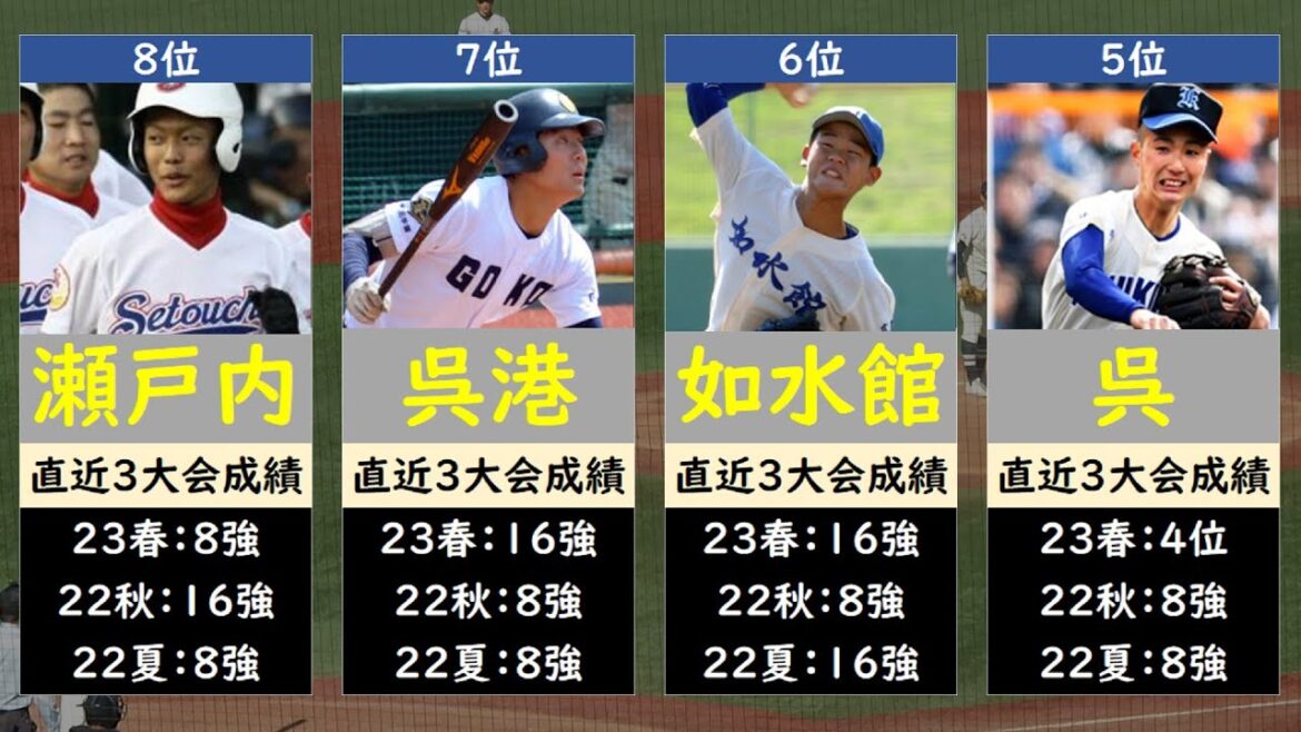広島高校野球2023優勝候補ランキング