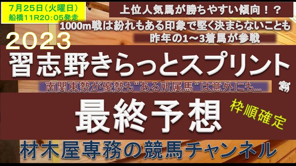 【競馬予想】習志野きらっとスプリント2023 最終予想 過去を振り返ってみると勝ち馬は上位人気に支持された馬!…も1000m戦は紛れも多い!? 船橋コースならばあの馬に注目! 【競馬予想】習志野きらっとスプリント2023 最終予想 過去を振り返ってみると勝ち馬は上位人気に支持された馬!…も1000m戦は紛れも多い!? 船橋コースならばあの馬に注目!