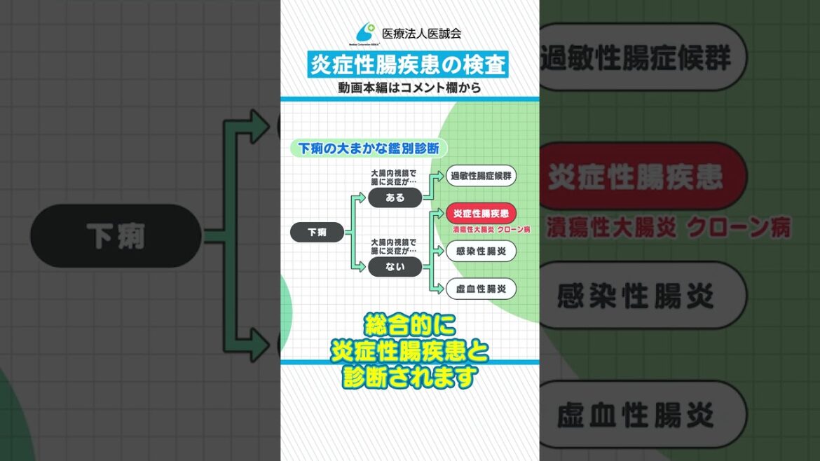 【難病】内視鏡検査でわかる！下痢や腹痛が長く続く「潰瘍性大腸炎」「クローン病」になったら…？消化器病指導医が解説【炎症性腸疾患】 #shorts