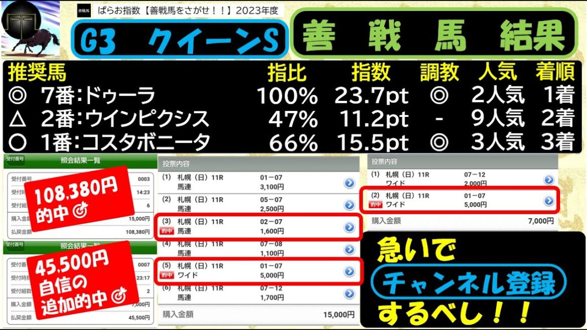 アイビスSD クイーンS【善戦馬 】2023年度 ぱらお指数 競馬予想 アイビスSD クイーンS【善戦馬 】2023年度 ぱらお指数 競馬予想