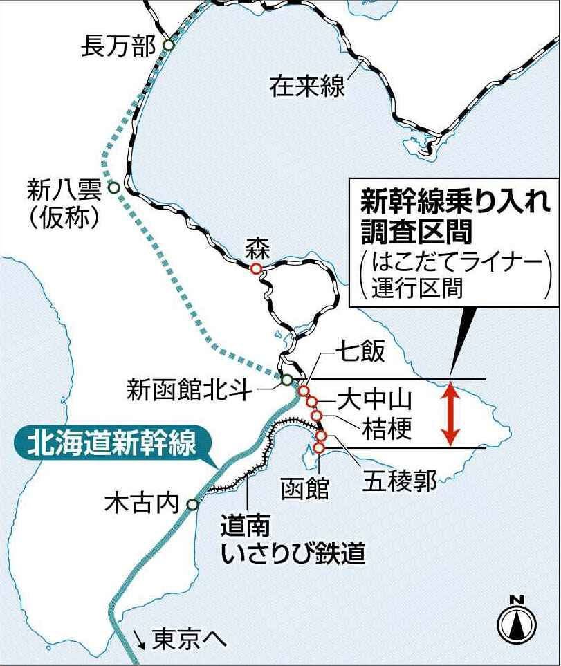 新幹線函館駅乗り入れ、割れた回答 道南でのメリット共有が鍵 4市町長アンケート：北海道新聞デジタル 北海道新聞 News