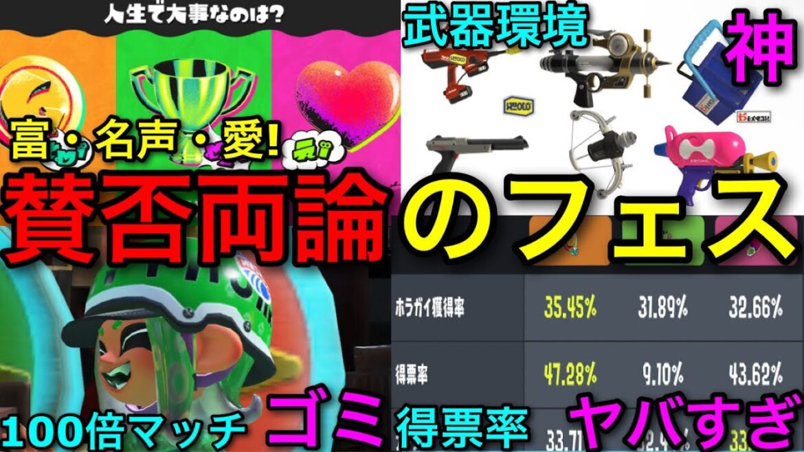 【スプラ3】100倍マッチの出現率や得票率に不満の声！？第8回フェスが賛否両論なのでまとめます！【スプラトゥーン3】【人生で大事なものはフェス/富/名声/愛陣営】【トリカラバトル】【武器環境】
