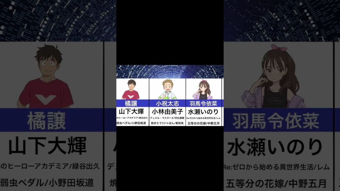 【雨を告げる漂流団地】声優まとめ　#shorts