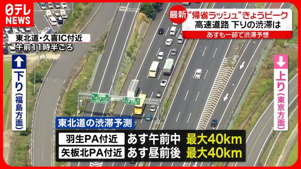 【高速道路渋滞】あす東北道下り・羽生PA付近と矢板北PA付近、最大40キロの予想