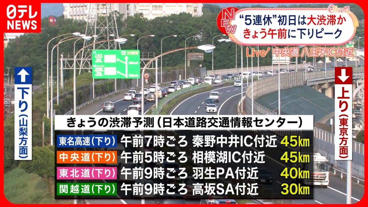 【GW「5連休初日」】午前に高速下りの渋滞ピークか