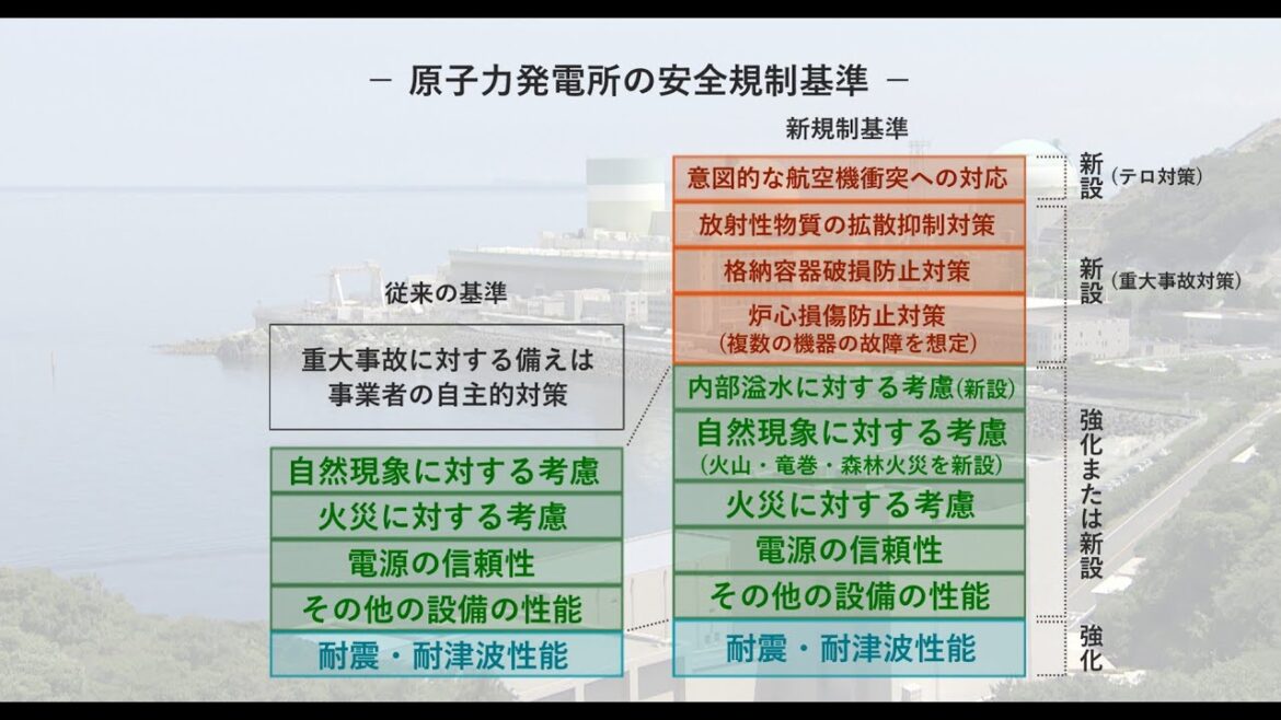 福島第一原子力発電所の事故を教訓として