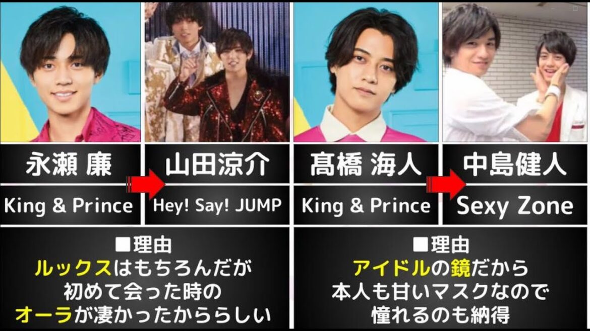 【King&Prince】メンバーの憧れの先輩が意外すぎた