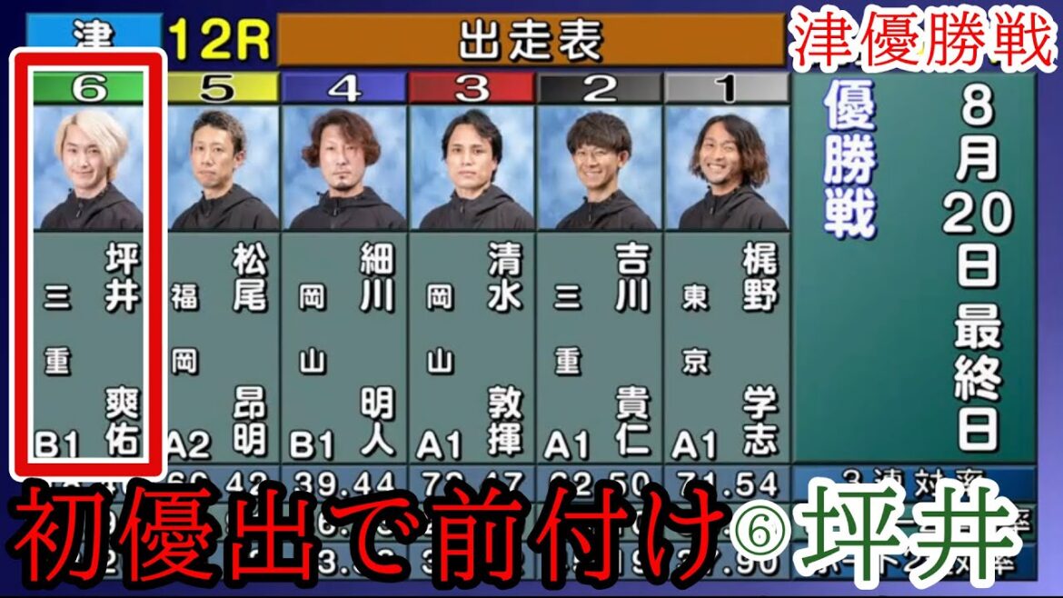 【津競艇優勝戦】初優出で強烈前付け⑥B級ルーキーでどうなる?レースは波乱の高配当決着