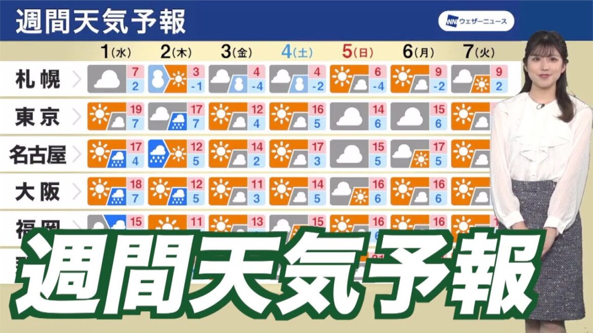 【週間天気予報】花粉の大量飛散に注意 気温高く20℃近くの日も 【週間天気予報】花粉の大量飛散に注意 気温高く20℃近くの日も