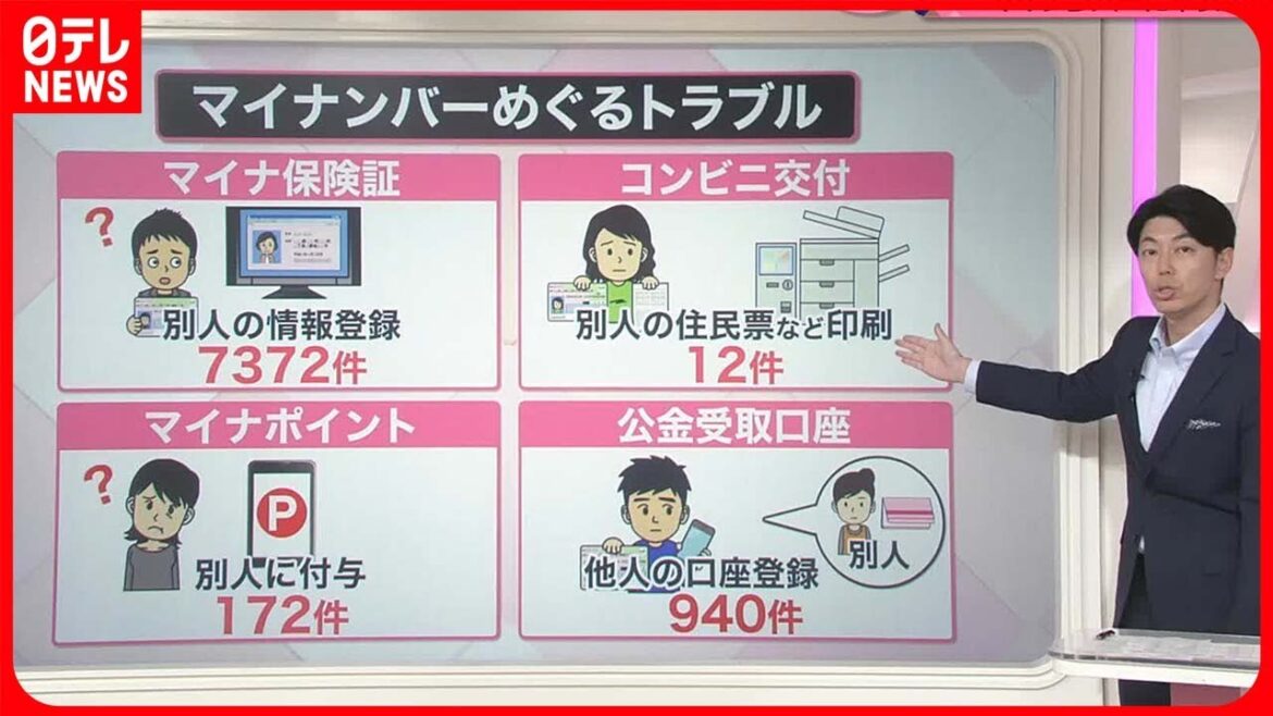 【解説】マイナンバー“不安”…自主返納も  政府はどうする『知りたいッ！』