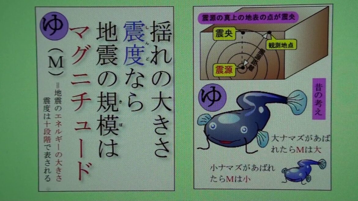 中学１年－震度とマグニチュードの違い－