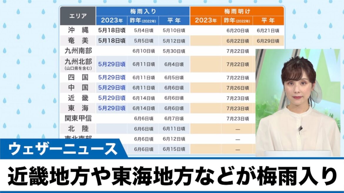 近畿地方や東海地方などが梅雨入り 平年より1週間前後早い発表に
