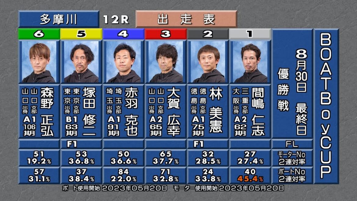 BOATBoyCUP 優勝戦＆ウイニングラン