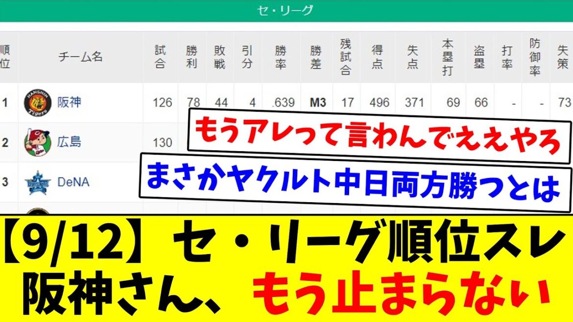 【まじで圧倒的やな】セ・リーグ順位スレ（９月１２日）阪神さん、もう止まらない【なんJ反応】【プロ野球反応集】【2chスレ】【5chスレ】