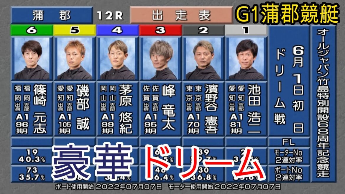 【G1蒲郡競艇ドリーム】激戦①池田②濱野谷③峰竜太④茅原⑤磯部⑥篠崎元