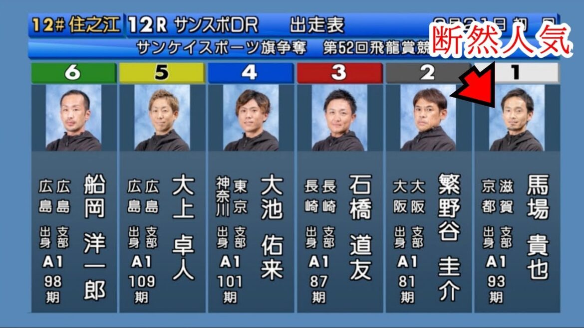 【住之江競艇ドリーム】激戦1M①馬場③石橋④大池⑤大上ら出走、ドリーム戦