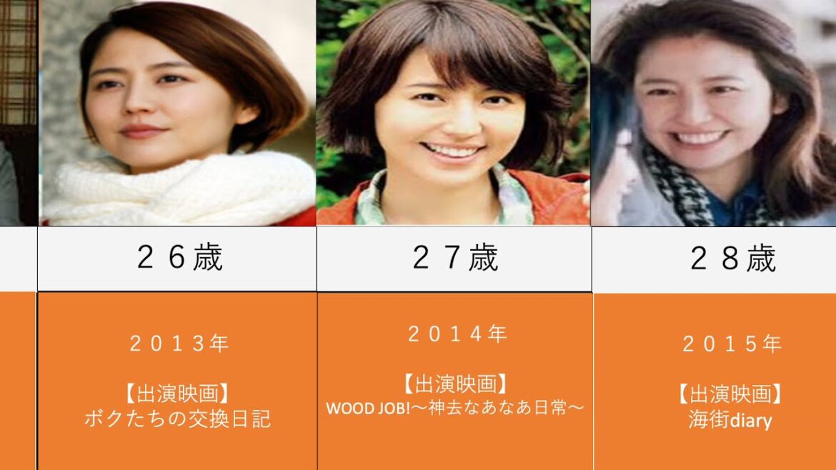 長澤まさみを年齢順に出演映画で並べてみた