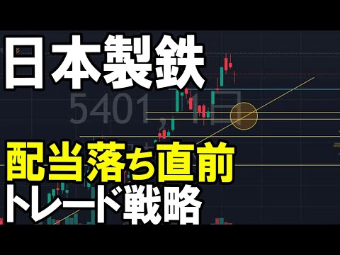 日本製鉄(5401)株式テクニカルチャート分析 日本製鉄(5401)株式テクニカルチャート分析