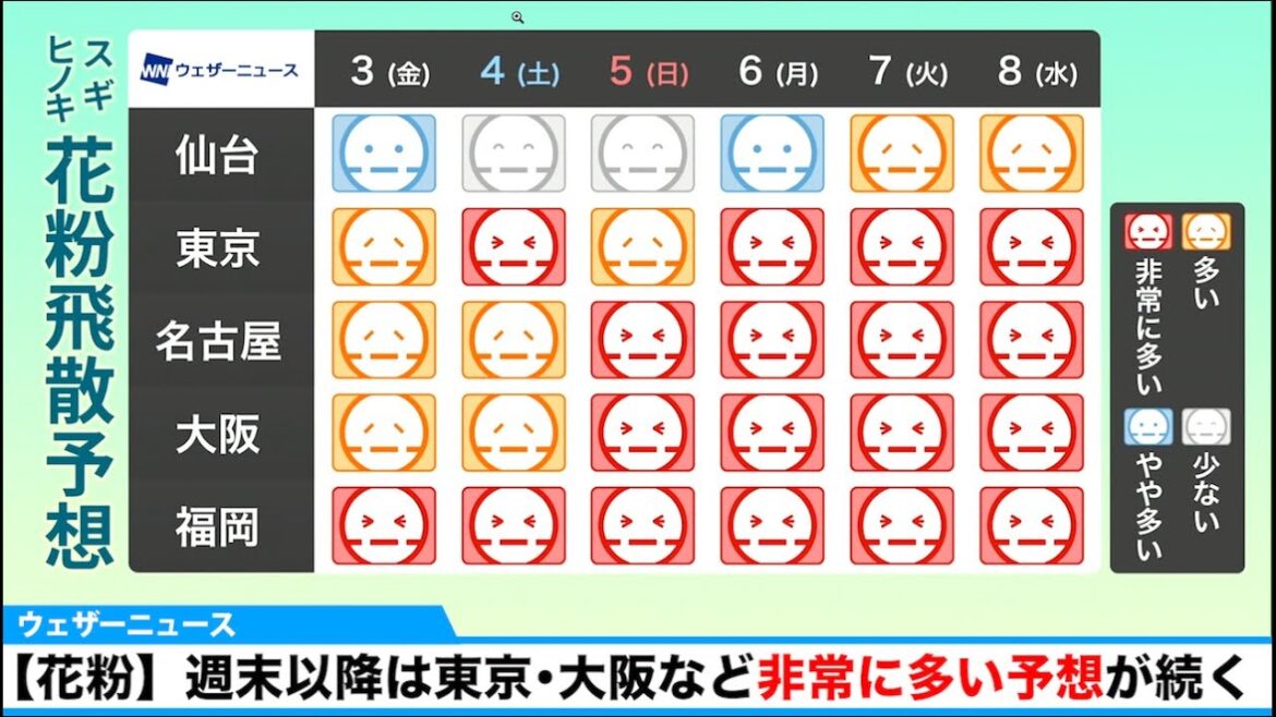 花粉情報　週末以降は東京や大阪など【非常に多い予想】が続く　2023年3月2日