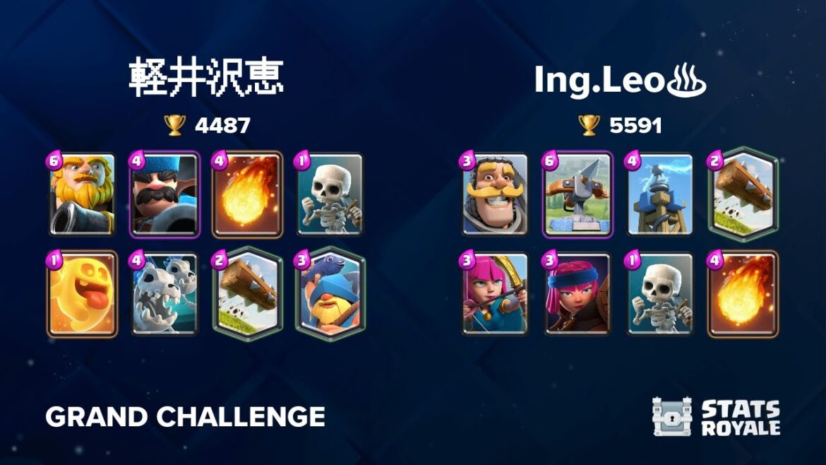 軽井沢恵 vs Ing.Leo♨️ [GRAND CHALLENGE]
