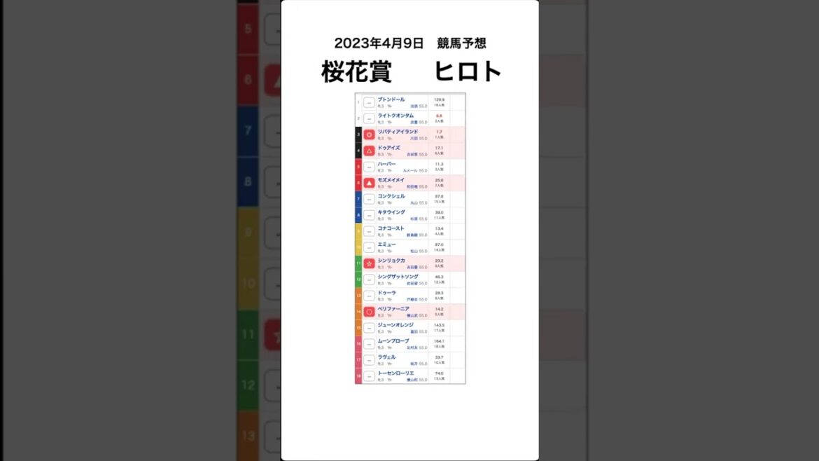 桜花賞 予想2023【競馬予想】 #shorts #競馬BAR #競馬予想  #桜花賞