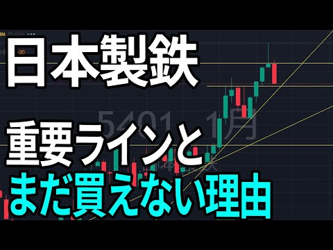 日本製鉄(5401)株式テクニカルチャート分析 日本製鉄(5401)株式テクニカルチャート分析