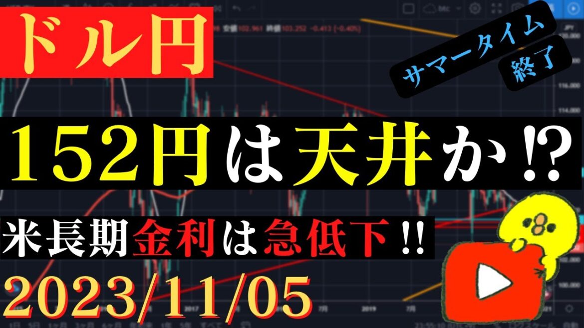 【ドル円】米長期金利急低下‼見えたターミナルレート。🐥2023/11/05🐥