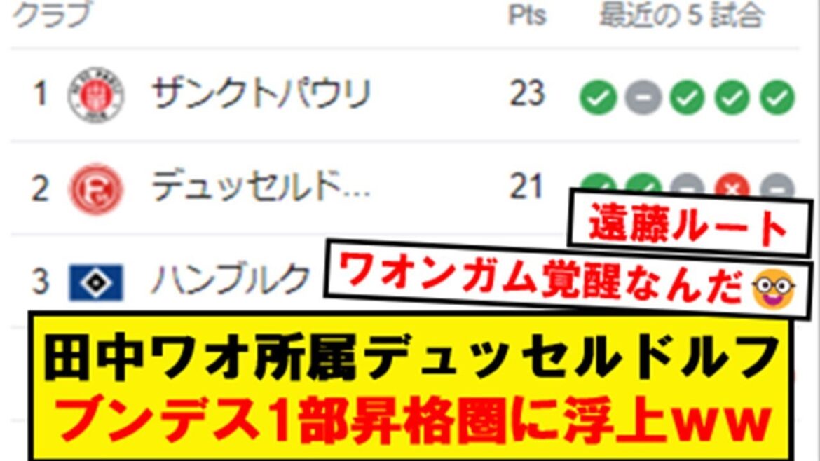 【ワオンガム】田中碧率いるデュッセルドルフ、ブンデス1部昇格しそうwwwwwwwwwwww