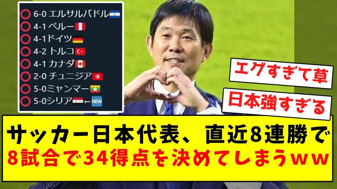 【世界狩りのモリ】サッカー日本代表、直近8試合で34得点を決めてしまうｗｗｗｗｗｗｗｗｗｗｗｗｗｗ