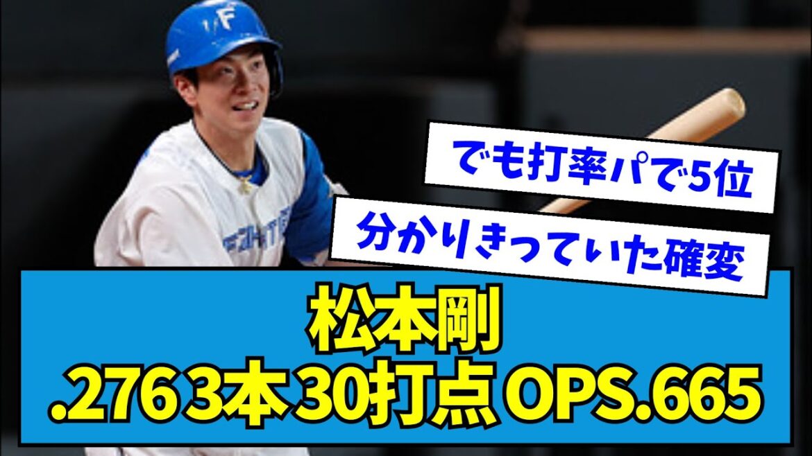 【確変】松本剛(2023) .276 3本 30打点 OPS.665【なんJ反応】
