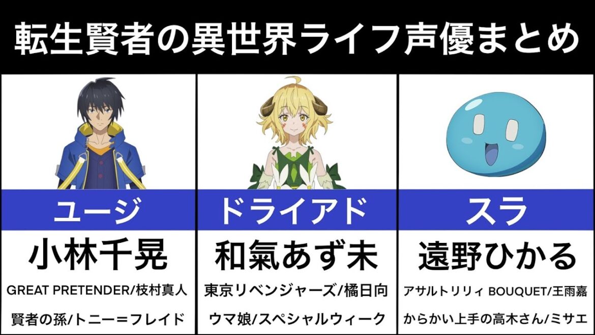 【転生賢者の異世界ライフ】声優まとめ