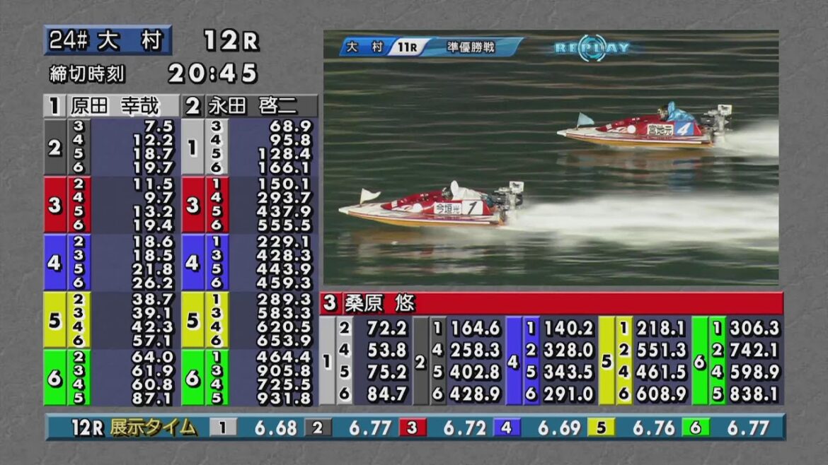 ボートレース大村公式レースライブ放送 ボートレース大村公式レースライブ放送