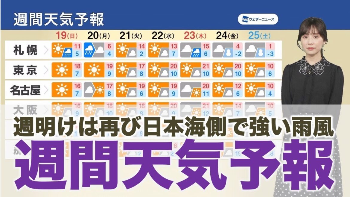 【週間天気予報】週明けは再び日本海側で強い雨風に