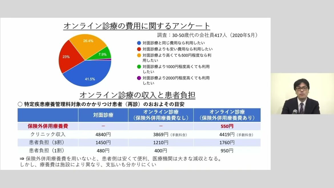 東京都オンライン診療推進セミナー（2/2）