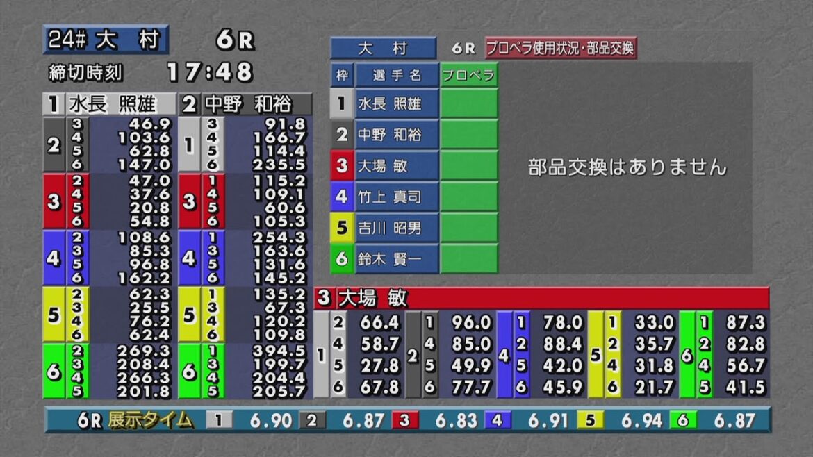 ボートレース大村公式レースライブ放送 ボートレース大村公式レースライブ放送