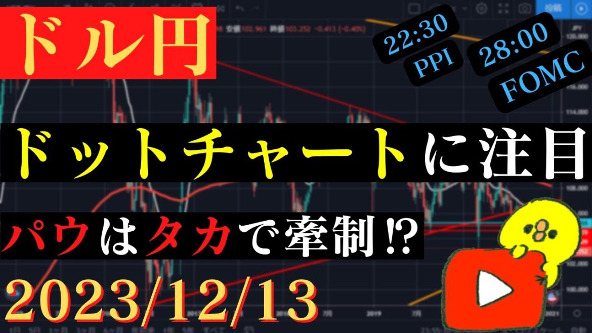 【ドル円】CPIは予想通り。本日28:00FOMC‼資金管理は徹底を‼🐥2023/12/13🐥