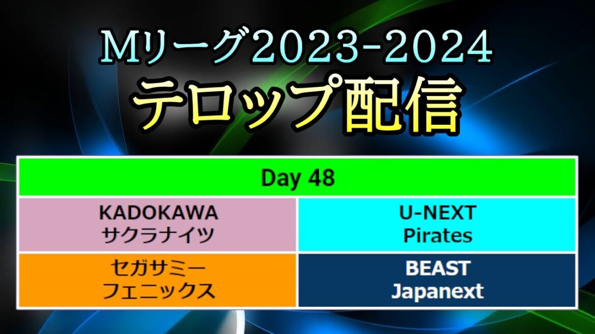 【#Mリーグ 2023-2024】Day 48 (Dec.8) テロップ配信