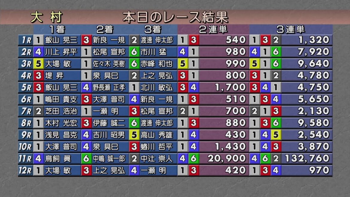 ボートレース大村公式レースライブ放送