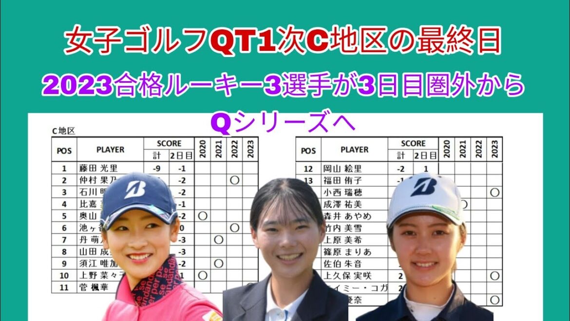 女子ゴルフ QT 1次C地区の最終日。2023ルーキー3選手が3日目圏外からQシリーズへ。